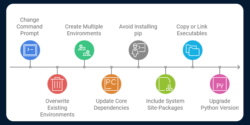 Customizing a Virtual Environment